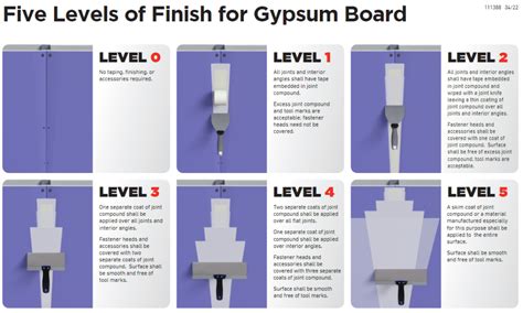 lv drywall|5 levels of drywall finish.